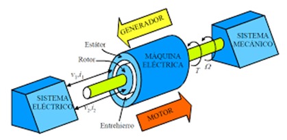 GENERADORES - MOTORES