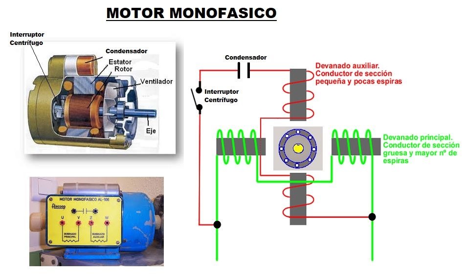 MOTOR MONOFÁSICO