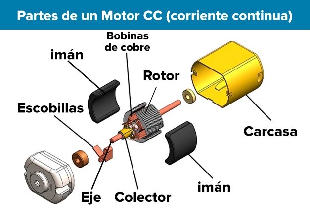 MOTOR DC