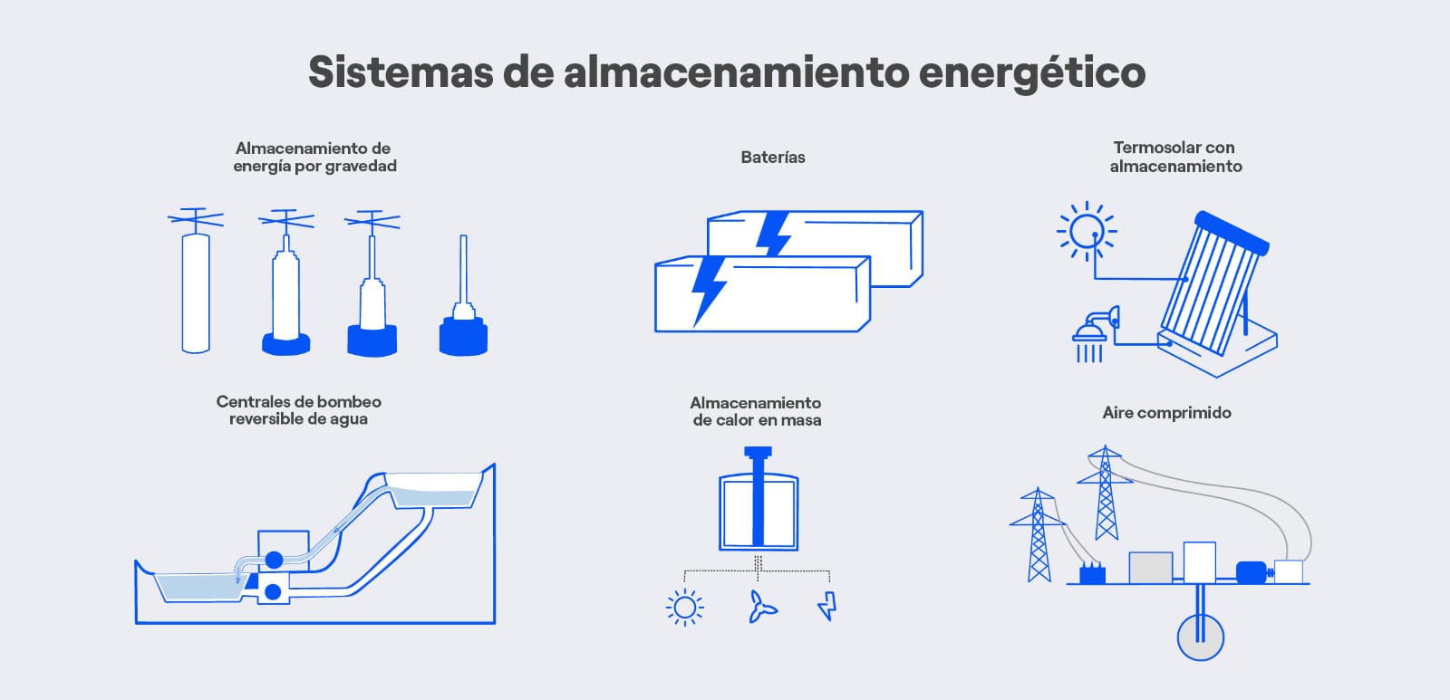 ALMACENAMIENTO DE ENERGÍA