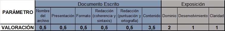 RÚBRICA INVESTIGACIÓN