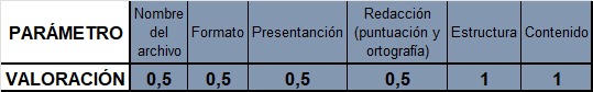 RÚBRICA INFORMES