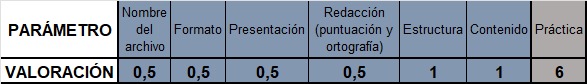 RÚBRICA PRÁCTICA