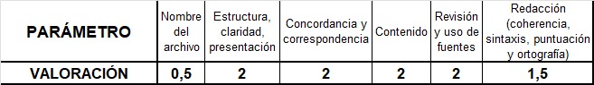 RUBRICA CUADRO COMPARATIVO