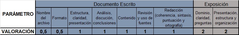 RÚBRICA INVESTIGACIÓN