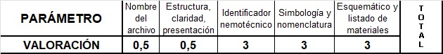 RUBRICA TRABAJO