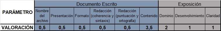 RÚBRICA INVESTIGACIÓN