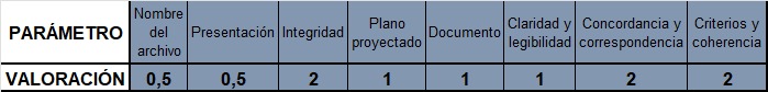 RÚBRICA PRÁCTICA