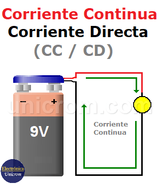 Corriente Directa
