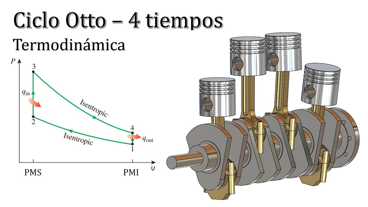 Termodinámica
