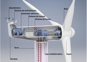 Diagrama    El contenido generado por IA puede ser incorrecto.