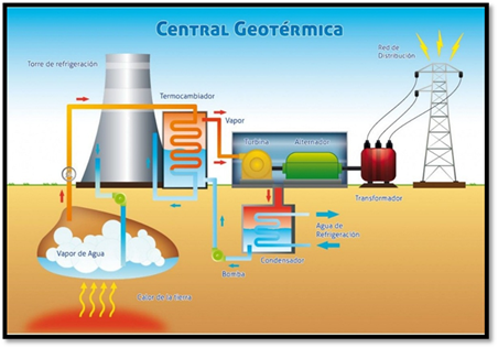 Energía geotérmica esquema ¡Fotos & Guía 2024!