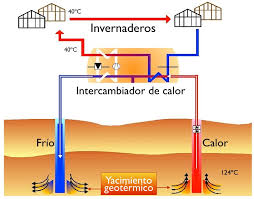 invernaderos archivos • Geotermia