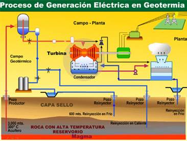 Qué es y cómo funciona la Geotermia? | Consulting JMJ & JMJ Investments
