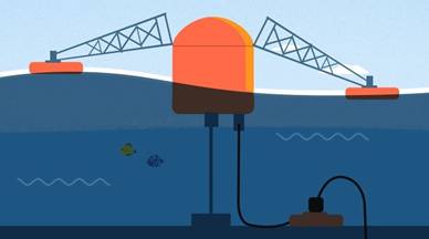 Energía undimotriz: Qué es, cómo funciona y ventajas | Nedgia