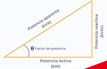 Aprende con Sistronic No.25 – ¿Qué es la potencia activa, reactiva y aparente en un circuito AC? - SISTRONIC