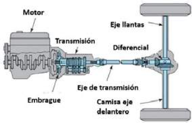 tren de potencia 