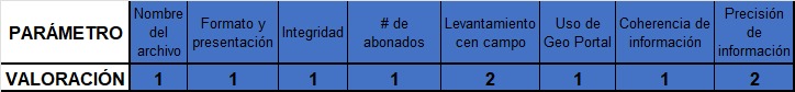 RÚBRICA PRÁCTICA 1