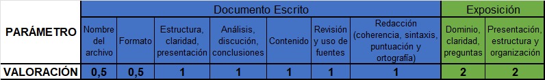 RÚBRICA INVESTIGACIÓN