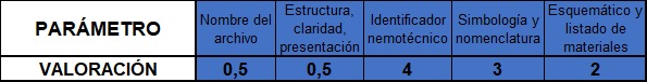 RÚBRICA TRABAJO