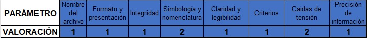 RÚBRICA PRÁCTICA 2