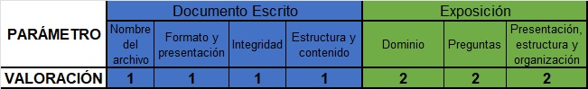 RÚBRICA PRÁCTICA 3