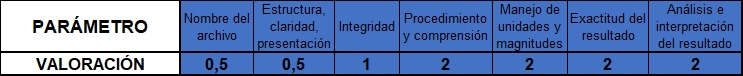 RÚBRICAS EJERCICIOS