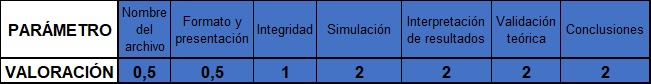 RÚBRICA P1