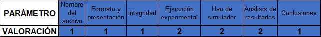 RÚBRICA PRÁCTICA 2