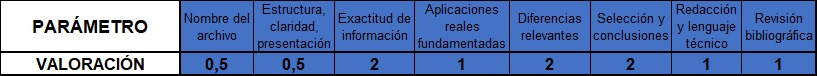 RÚBRICA TRABAJO COMPARATIVO